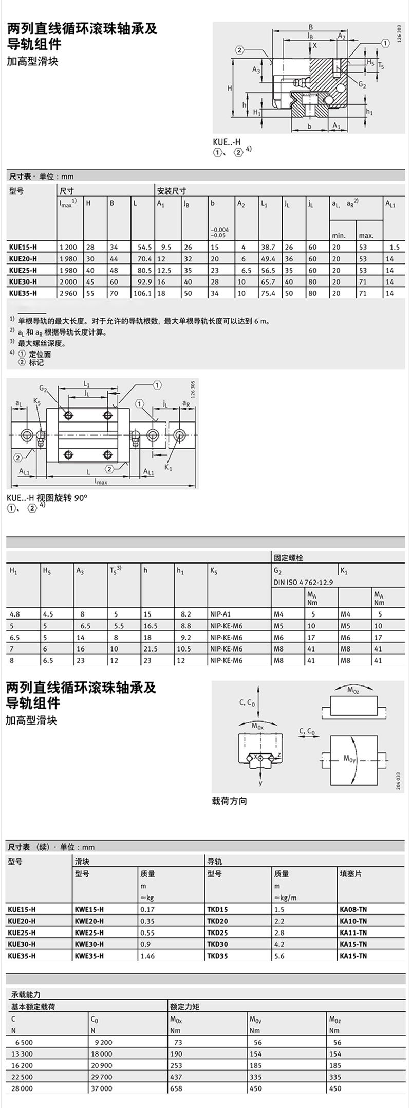 兩列滾珠系列KWE35-H-G4-V1進口德國INA直線滑塊 (圖3)