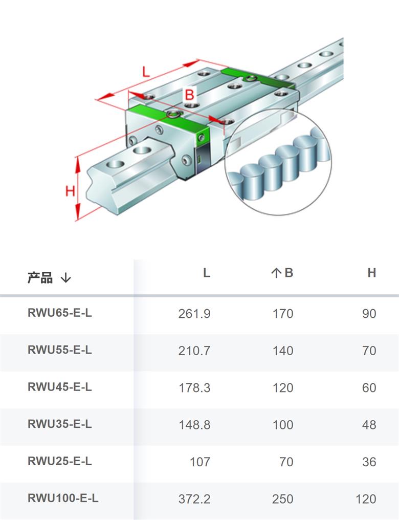 RWU100-E-L-V3-G2德國(guó)INA直線導(dǎo)軌滑塊現(xiàn)貨供應(yīng)(圖1)