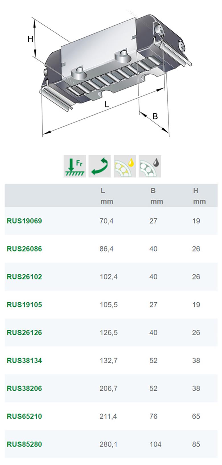 德國進(jìn)口INA直線滑塊導(dǎo)軌 RUS系列直線滾子軸承(圖1)