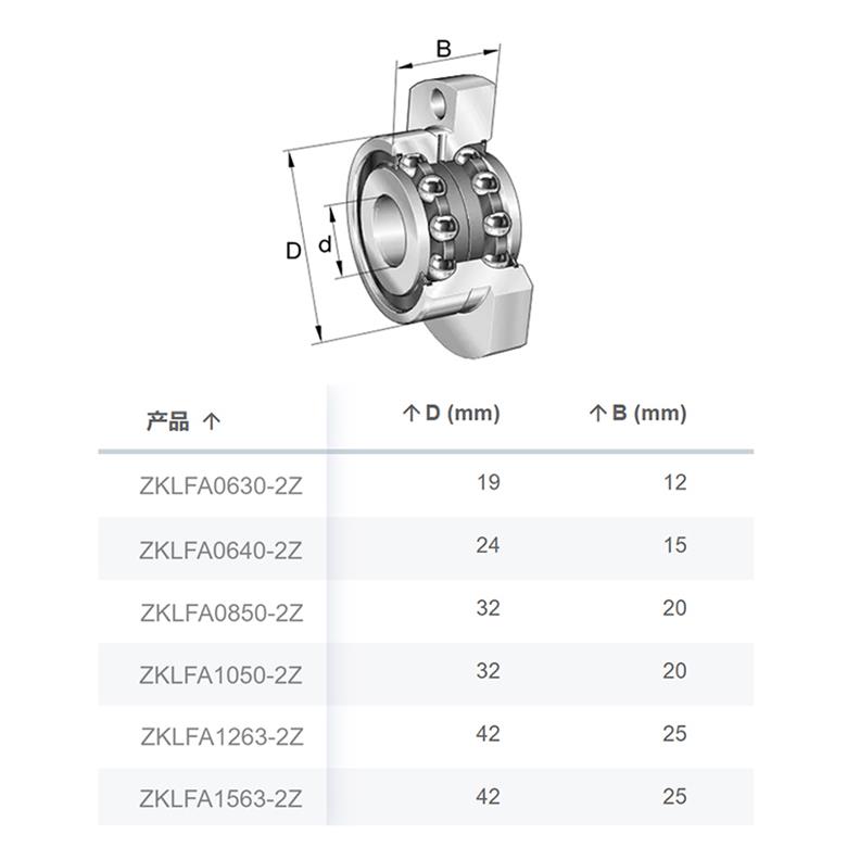 ZKLFA1050-2Z 德國舍弗勒軸承 ZKLFA1050-2RS 適用PCB微鉆加工中心設備(圖2)